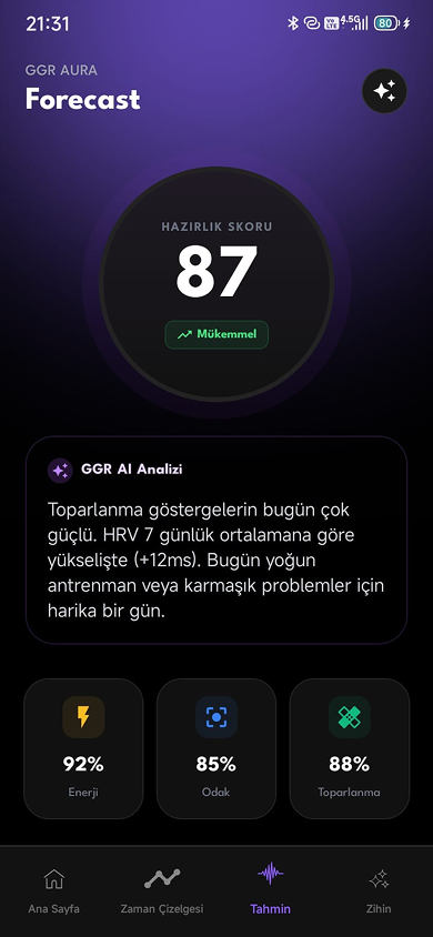 Size Özel Tam Kontrol