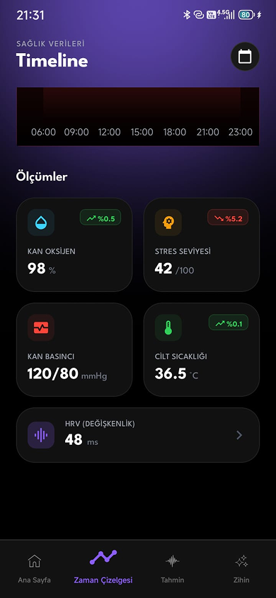 Sağlığınızın Nereye Gittiğini Görün