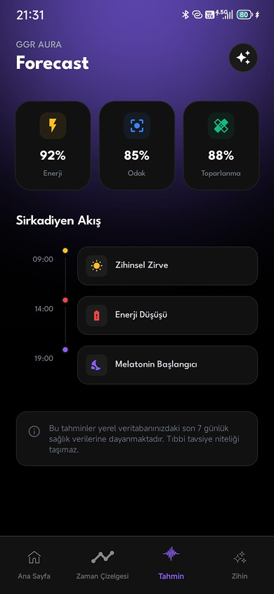 Gününüzü An An Anlayın