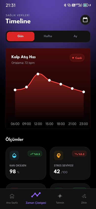 Tüm Sağlık Verileriniz Tek Ekranda